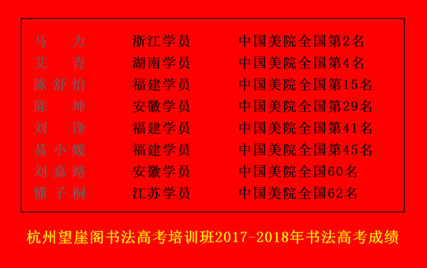 杭州书法高考培训班历年考试成绩-望崖阁书法培训班